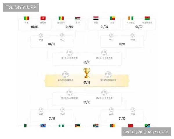 2026世界杯48队如何分组晋级淘汰赛规则解析