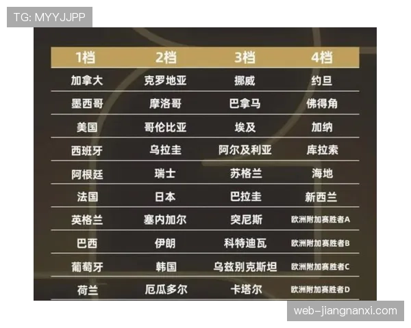 世界杯A组出线预测：墨西哥韩国最被看好