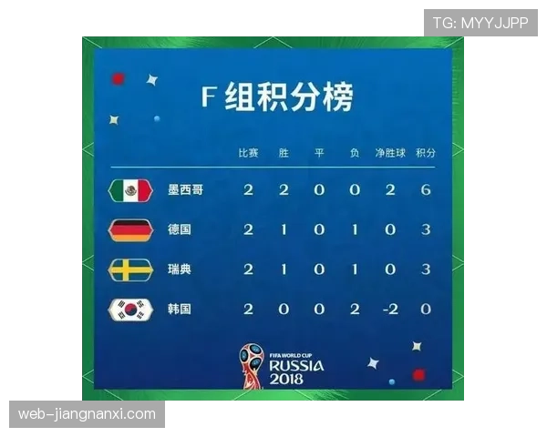 2026世界杯L组小组第一预测、积分榜与出线形势全面解析